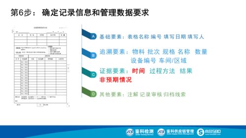 构建食品生产追溯体系 承接总公司工程建设业务的关键路径与价值