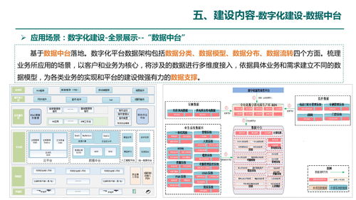 数字化供电所业务融合贯通建设方案