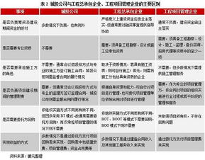 194号文背景下的城投公司转型之路 合规承接政府性业务与工程建设的策略与路径