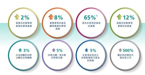 亚太市场资金涌向避风港 香港积极承接国际大资金回流与基建业务扩张